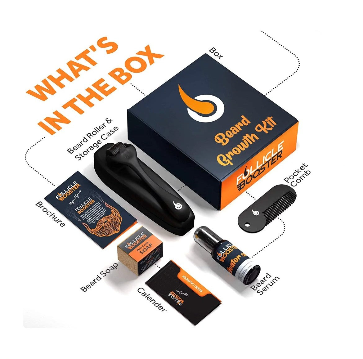 FollicleBooster 4-in-1 Beard Growth Kit – Serum, Roller, Soap & Comb for Thicker, Healthier Beards