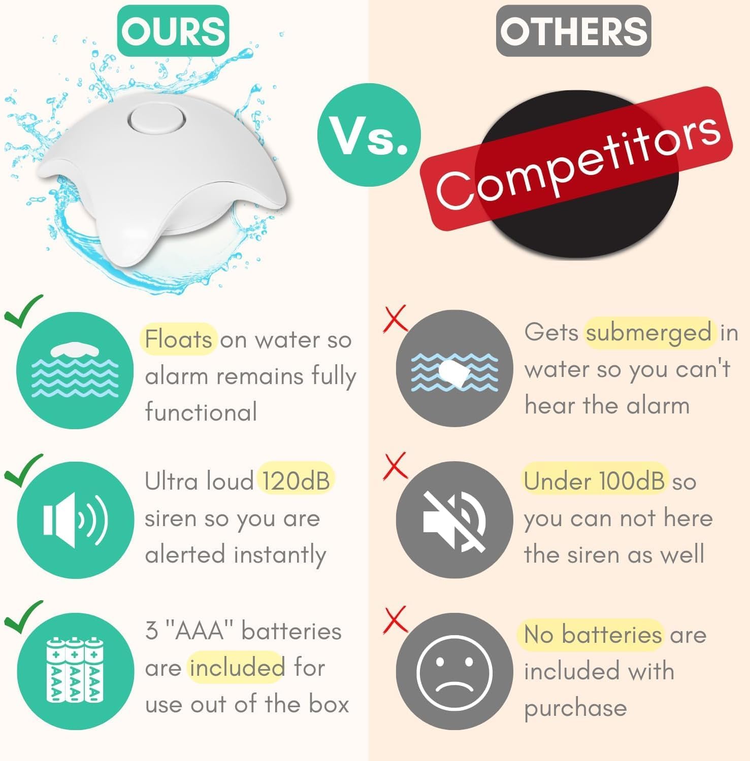 5 Pack Water Leak Detector Alarm – 120dB Siren – Waterproof Water Sensor – for Home Use – Under Sink, Bathroom, Heater