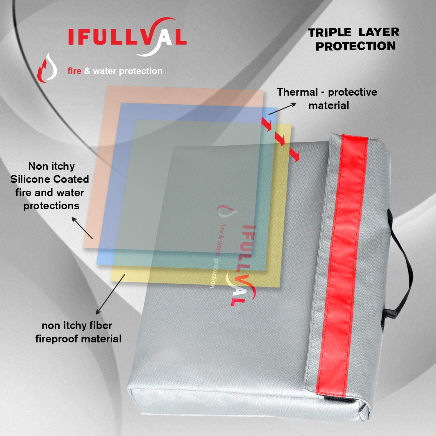 Ifullval Fireproof Document Bag – Fire & Water Resistant Safe Storage for Cash, Jewelry, Documents – Withstands up to 2,000°F