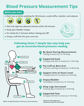 Medcursor Smart Wireless Blood Pressure Monitor – App-Enabled, Rechargeable & Portable