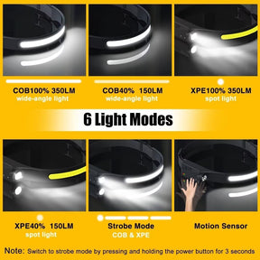 2pk Rechargeable LED Headlamps – 230° Wide Beam & Motion Sensor, Lightweight, 6 Modes