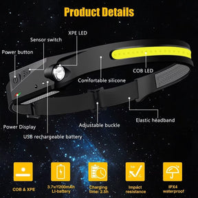 2pk Rechargeable LED Headlamps – 230° Wide Beam & Motion Sensor, Lightweight, 6 Modes