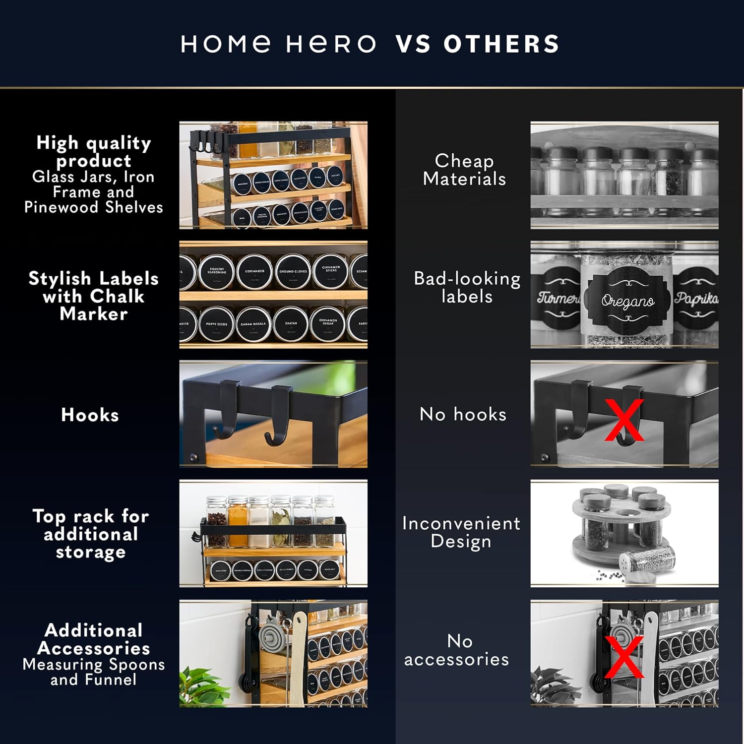 Home Hero Spice Rack Organizer – 24 Jars, 3 Tier Wooden & Iron Rack with 250 Labels