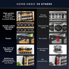 Home Hero Spice Rack Organizer – 24 Jars, 3 Tier Wooden & Iron Rack with 250 Labels