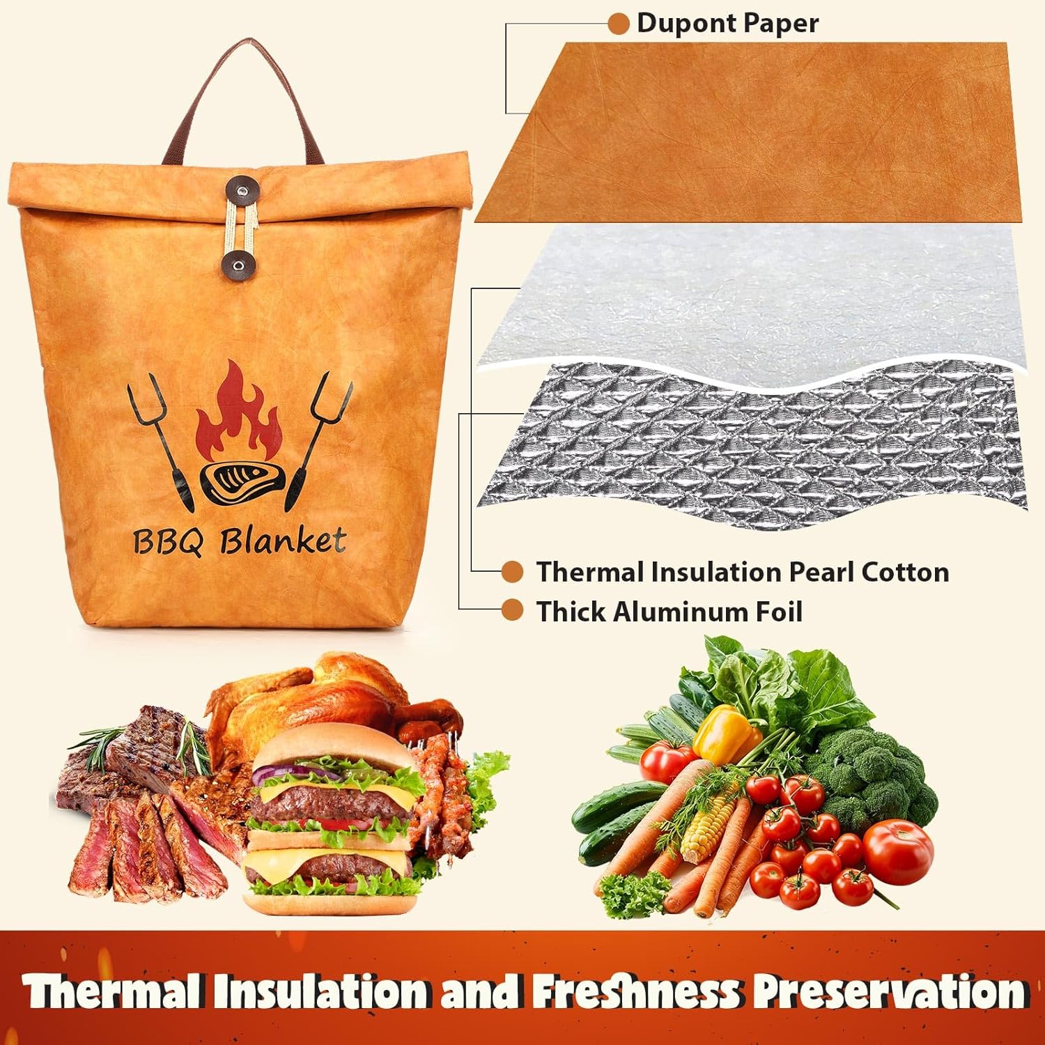 2pk BBQ Meat Resting Bag Insulated – Reusable Brisket Resting Blanket for Smoker & Grill