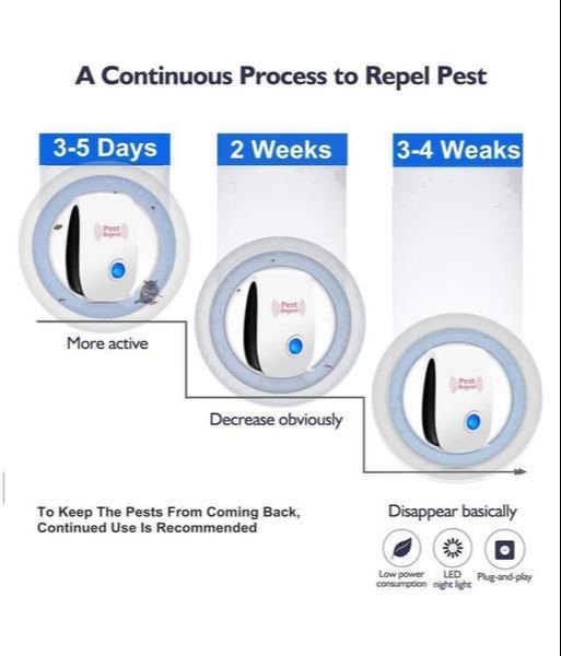 Ultrasonic Pest Repeller Plug-In – Electronic Mouse, Rat & Insect Repellent
