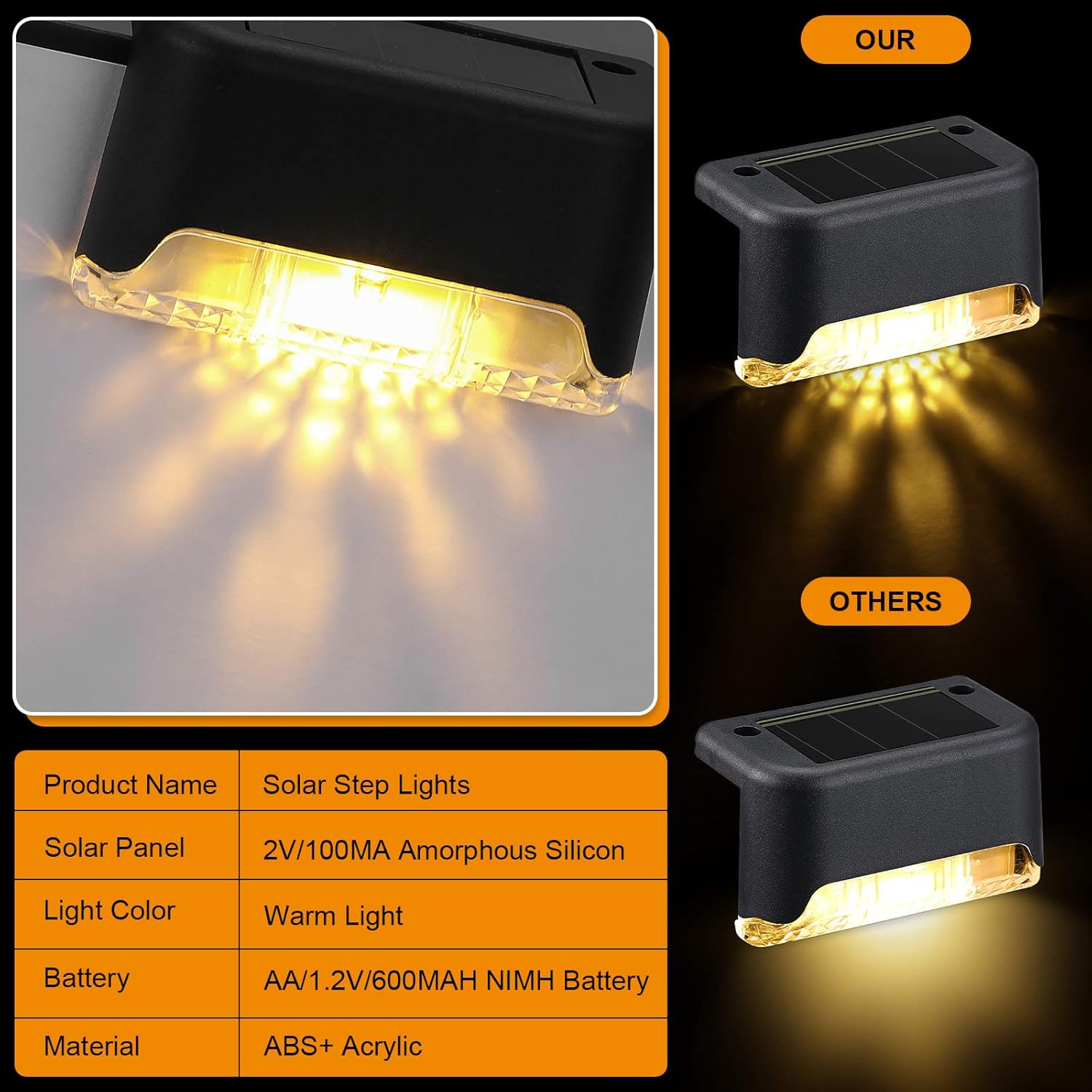 32-Pack Solar Powered Outdoor LED Deck & Step Lights – Waterproof Warm White