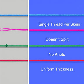 Illustration showing various features of the sport weight acrylic yarn, including a side-by-side comparison highlighting characteristics like single thread per skein, non-splitting quality, lack of knots, and uniform thickness, all presented against contrasting backgrounds.