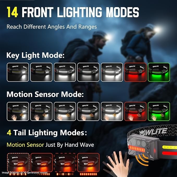 Diagram showcasing the 14 front lighting modes of the rechargeable LED headlamps, including key light and motion sensor modes, with illustrations of the light patterns and buttons. The design features a hand waving for the motion sensor function and highlights tail lighting options.