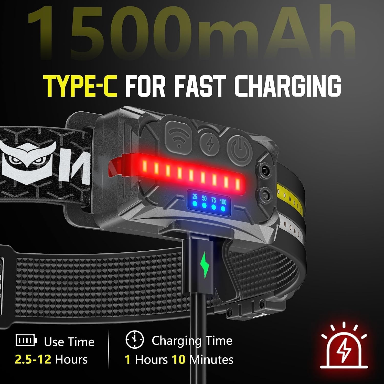 Close-up of the LED control panel on a headlamp displaying charging information, including a LED indicator and icons for power settings. The headlamp features a black strap and a Type-C charging port, with text indicating 1500mAh capacity and charging specifications.
