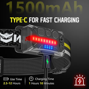 Close-up of the LED control panel on a headlamp displaying charging information, including a LED indicator and icons for power settings. The headlamp features a black strap and a Type-C charging port, with text indicating 1500mAh capacity and charging specifications.