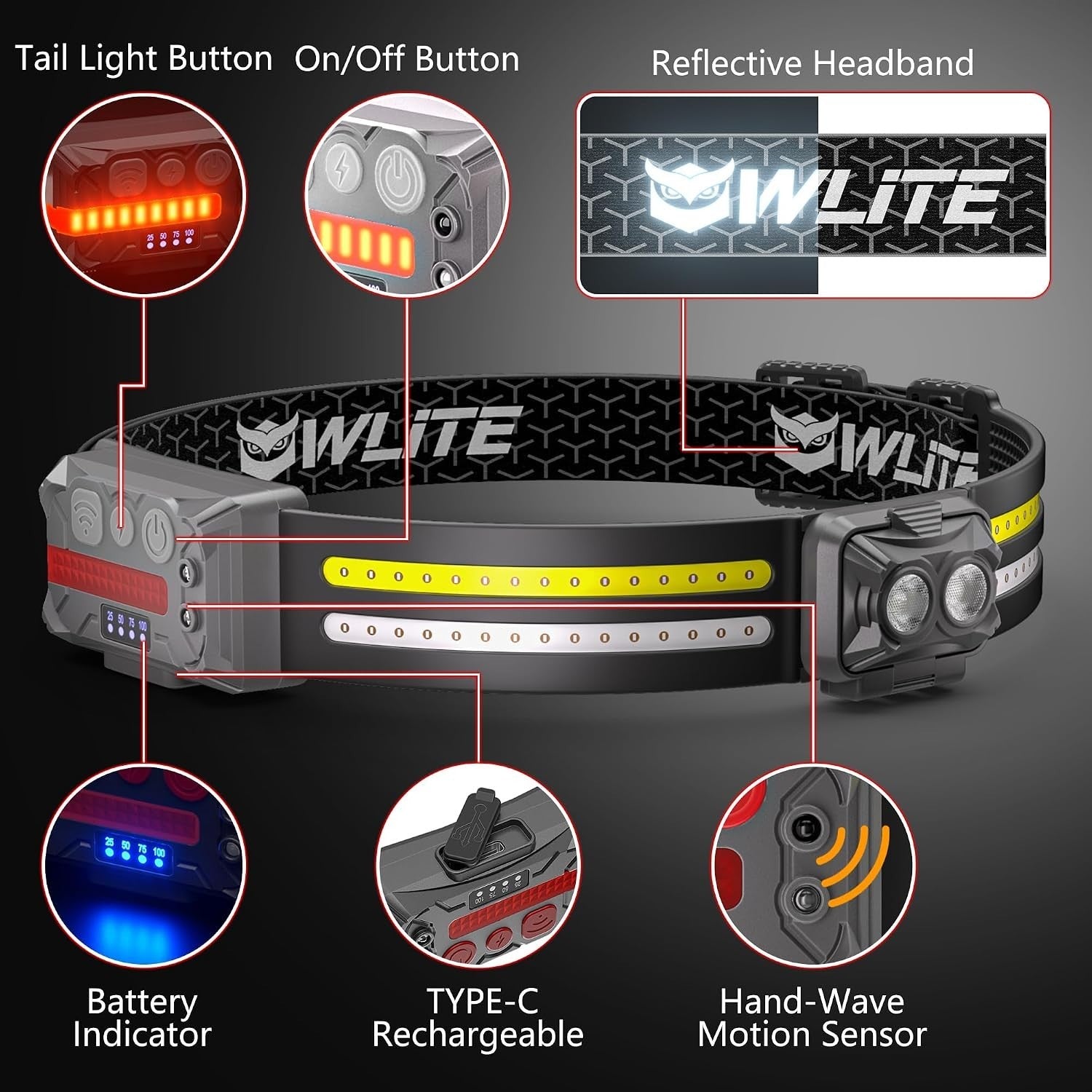 Close-up view of the headlamp’s features, highlighting the tail light button, on/off button, reflective headband, battery indicator, Type-C recharge capability, and hand-wave motion sensor. The adjustable headband displays a black and yellow design with the brand name "WILITE."