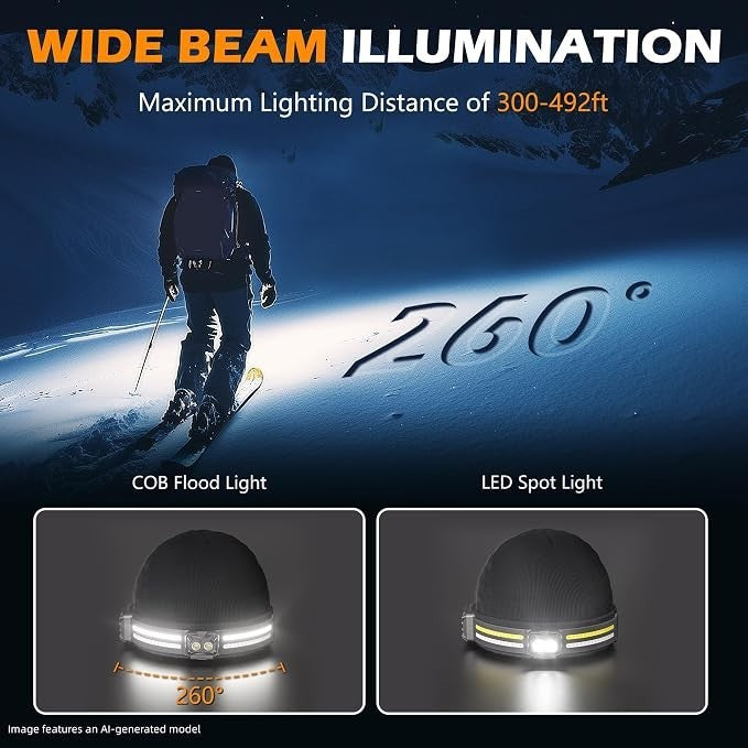 The image shows a black beanie equipped with two types of lights: a COB flood light and an LED spot light, demonstrating a wide beam illumination with a 260° angle. Additionally, a person is wearing the beanie in a snow-covered landscape while using a ski pole, emphasizing the headlamp beanie's functionality in outdoor settings.