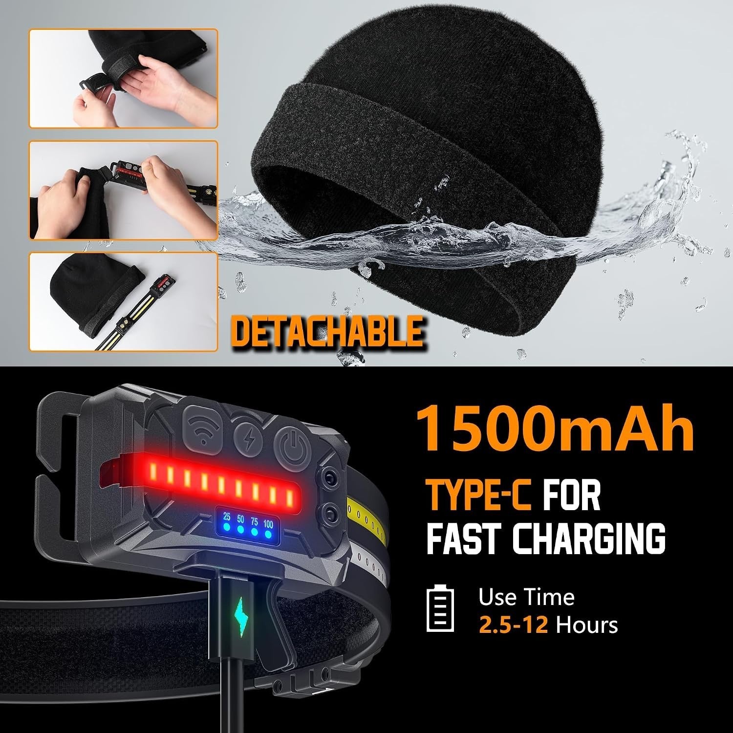 The image showcases a black beanie with a detachable headlamp, featuring a sleek design and water resistance. Below, there is a close-up of the headlamp's charging port and battery indicator, highlighting the 1500mAh capacity and fast charging capability.