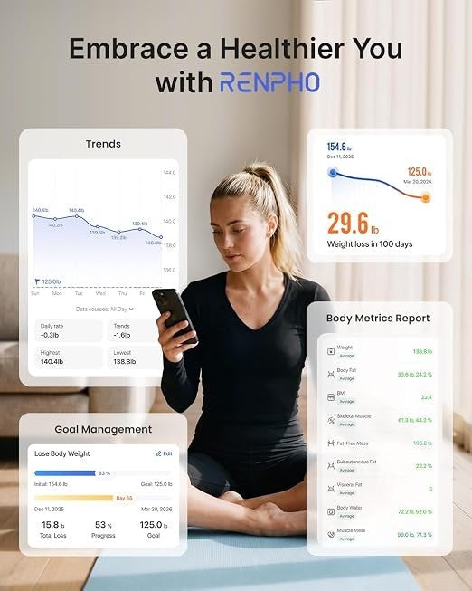 A woman in workout attire sits cross-legged on a yoga mat, holding a smartphone displaying health metrics related to the RENPHO Smart Scale, including weight loss trends and body metrics report. The surrounding graphics highlight her goals and progress in a bright, modern setting.