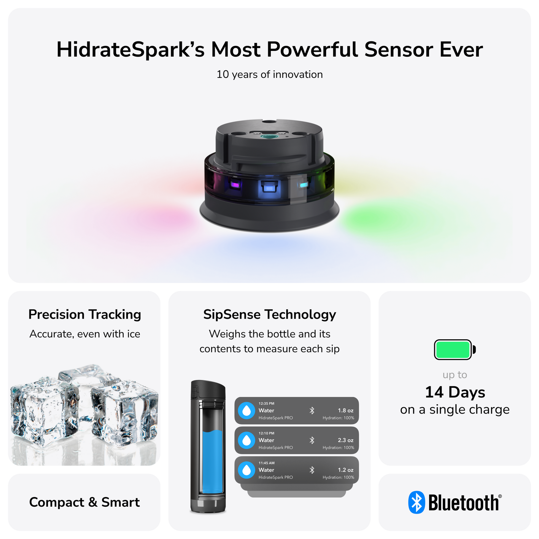 Graphic showcasing features of the HidrateSpark Pro Smart Water Bottle, including an advanced sensor in the center, with colorful lights, and sections highlighting precision tracking, SipSense technology, and Bluetooth connectivity.