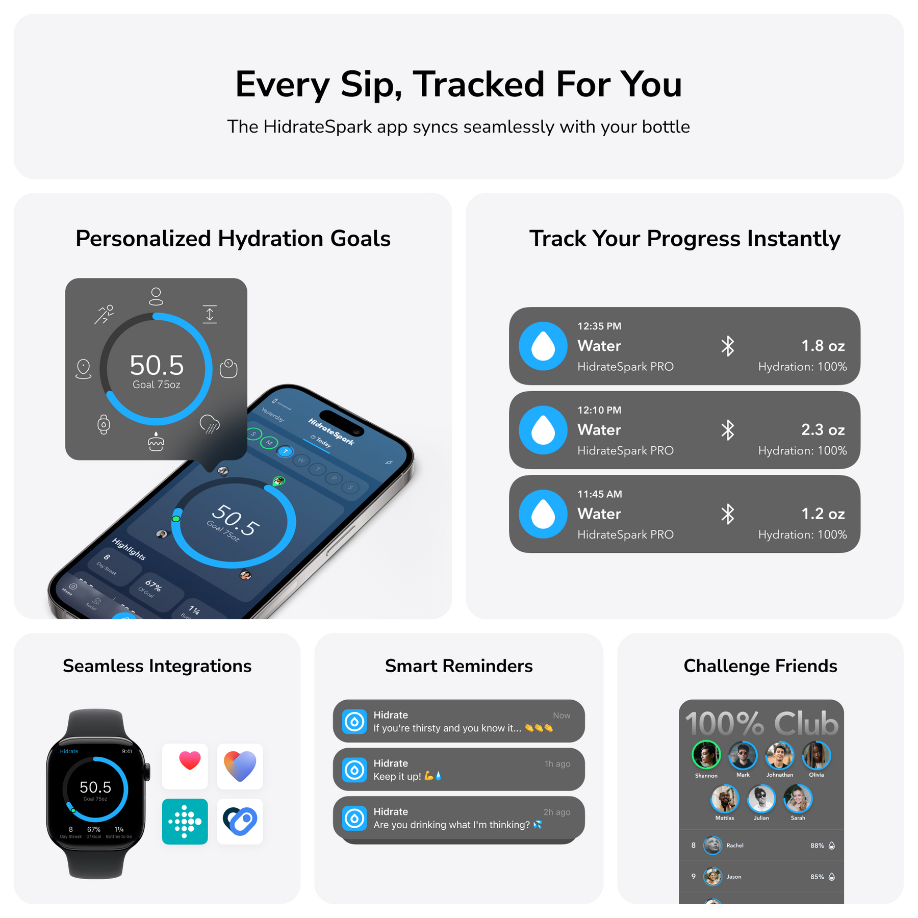 Graphic showcasing the features of the HidrateSpark app, including personalized hydration goals, progress tracking with timestamps and amounts, seamless integrations with devices, smart reminders, and a challenge friends feature.