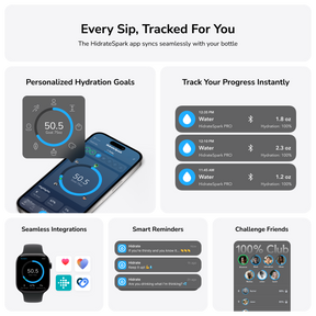 Graphic showcasing the features of the HidrateSpark app, including personalized hydration goals, progress tracking with timestamps and amounts, seamless integrations with devices, smart reminders, and a challenge friends feature.