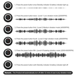 Diagram showing the operation instructions for a Rechargeable Vibrating Massage Ball, including power button functions for different vibration modes and indicators.