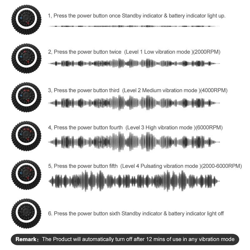 Diagram showing the operation instructions for a Rechargeable Vibrating Massage Ball, including power button functions for different vibration modes and indicators.