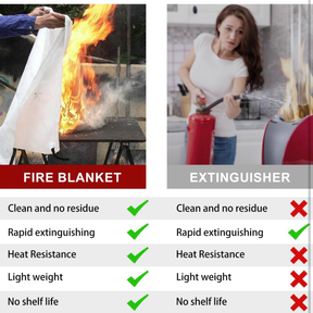 4pk Fire Blankets, Including Gloves & Storage Hooks - Suffocate Fires!