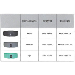 3pc Resistance Bands Set – 3 Sizes For Stretching, Strengthening